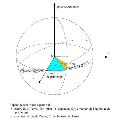 repre quatorial