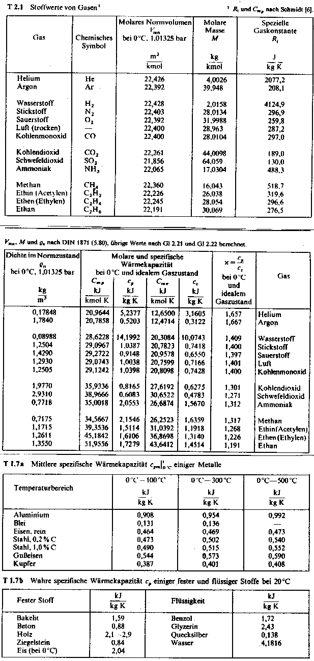 Cours De Thermodynamique Chap1 3