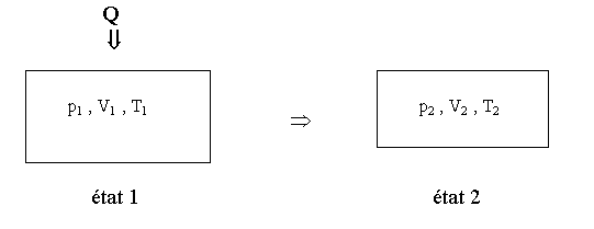 Cours De Thermodynamique Chap1 3