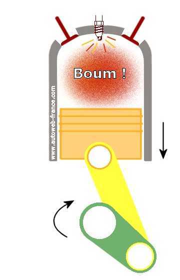 Troisime temps